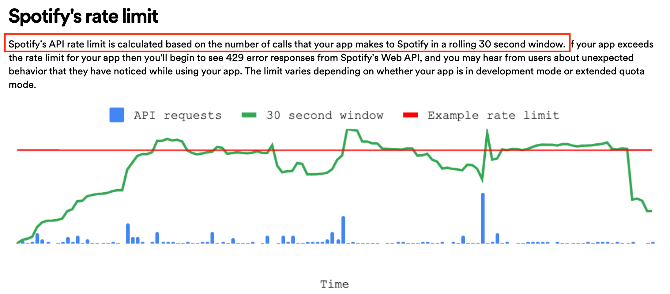 스포티파이 역시 30초간의 호출 수를 기반으로 API 요청을 조절